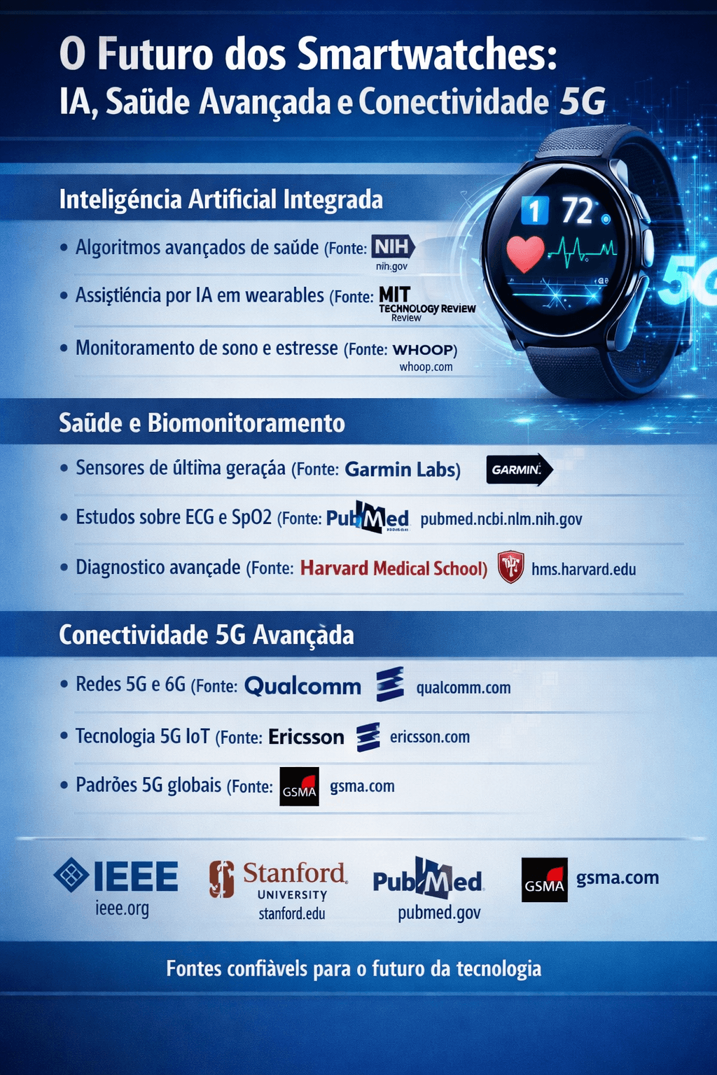 Futuro smartwatches com IA, saúde avançada e conectividade 5G